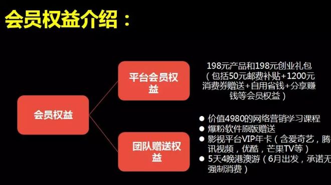 会员对权益理解是否一致,一个值得深思的议题 会员对权益理解是否一致,一个值得深思的议题